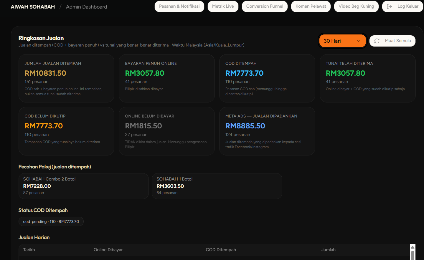 Contoh paparan dashboard seller center